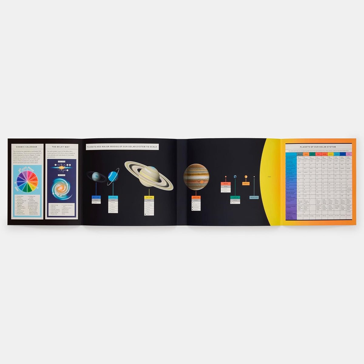 Exploring the Universe: A Complete Guide to the Cosmos by Isabel Thomas and Sara Gillingham