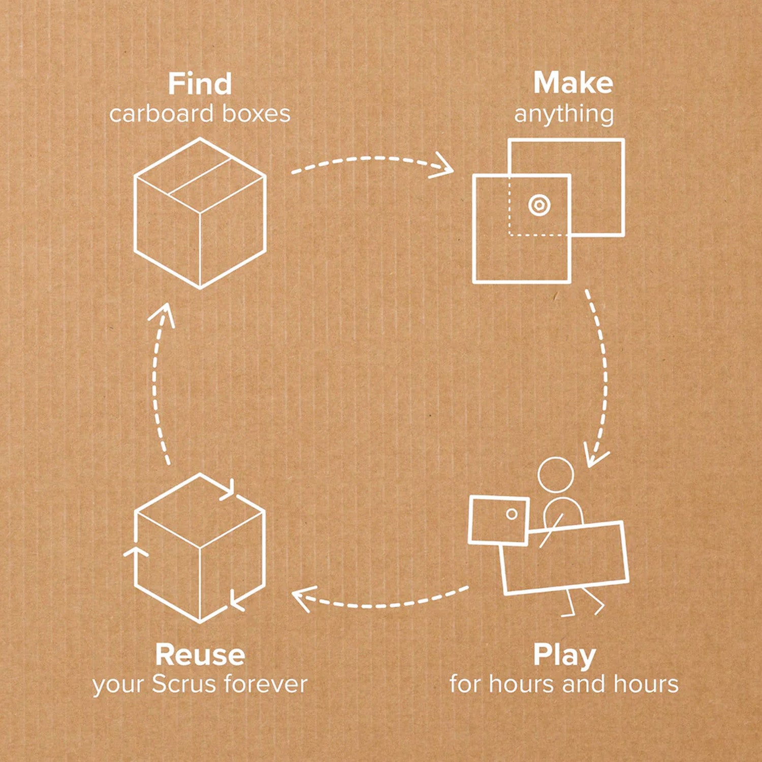 Makedo Discover Kit