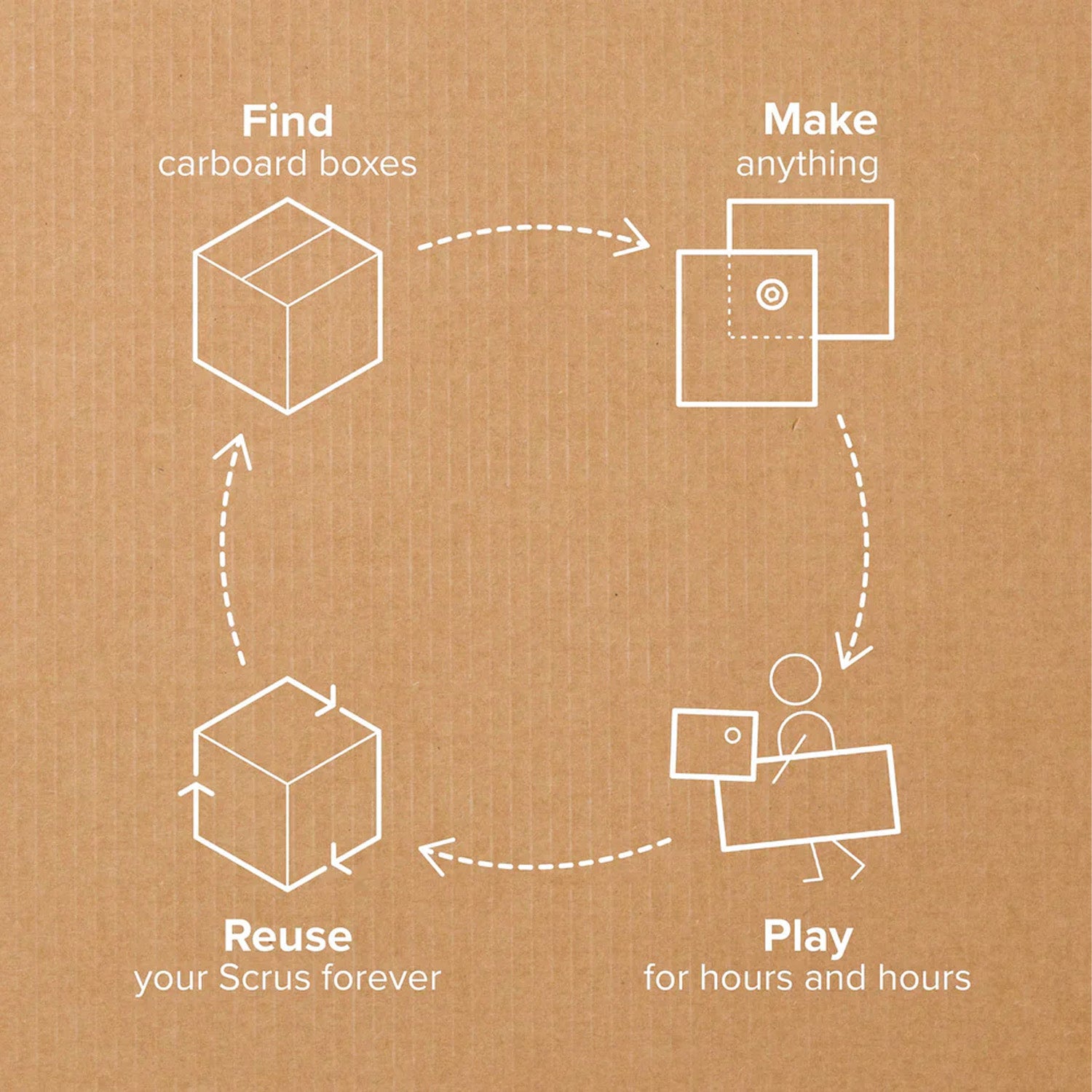 Makedo Play Kit