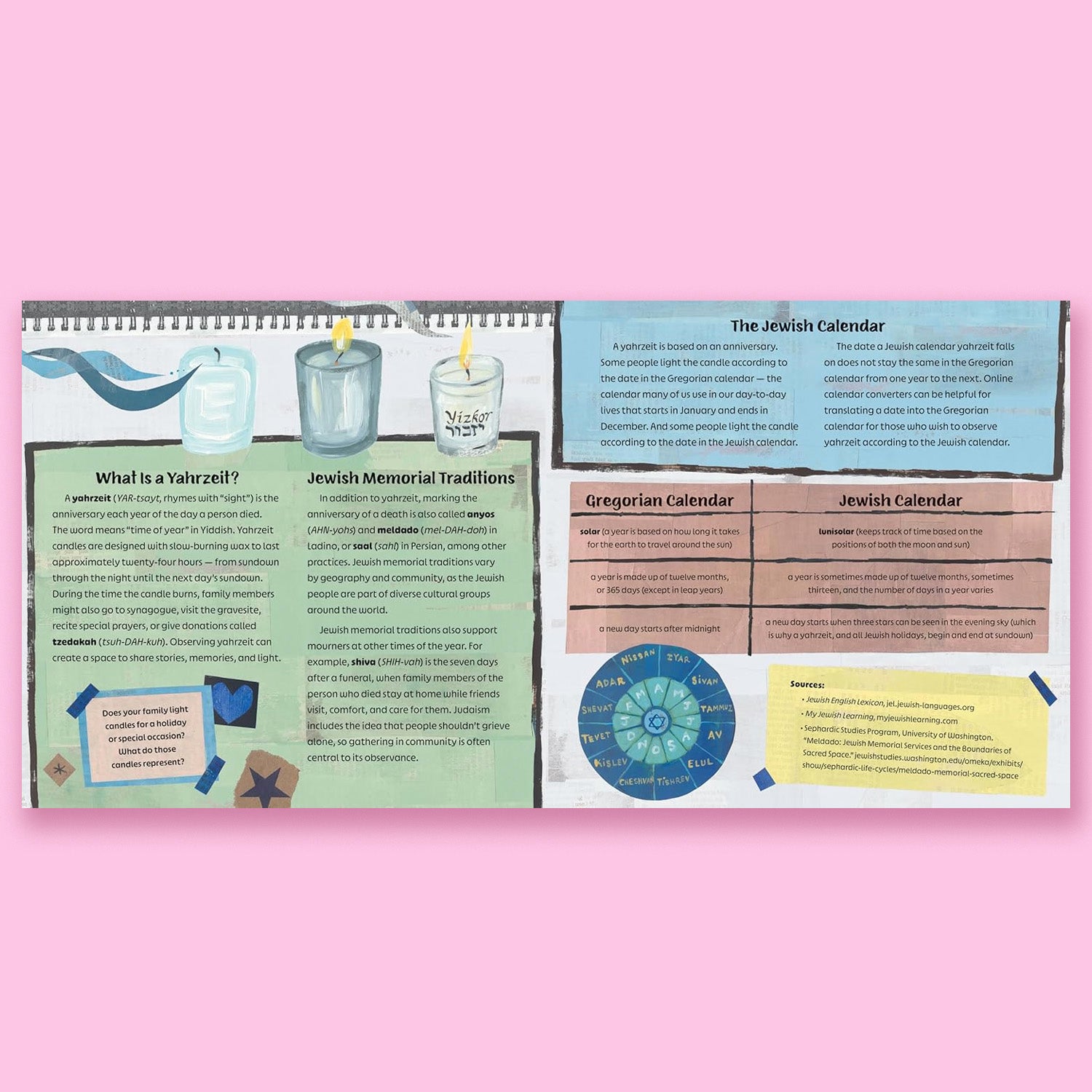 The Remembering Candle by Alison Goldberg and Selina Alko